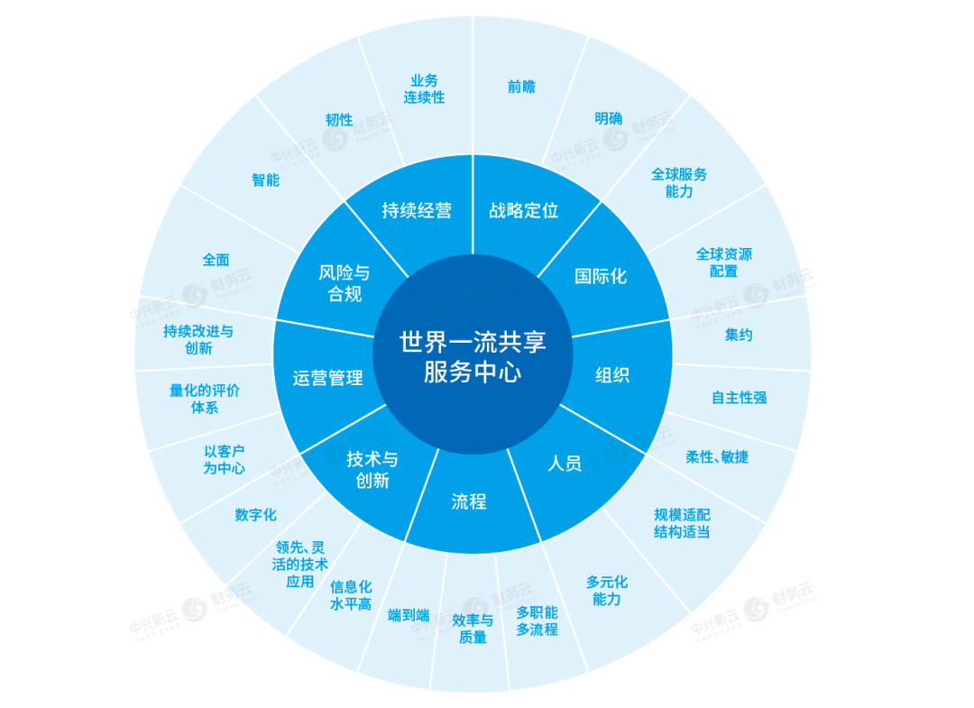 图片[2]-2024年创业之路上你做好这些准备了吗？-网创特工