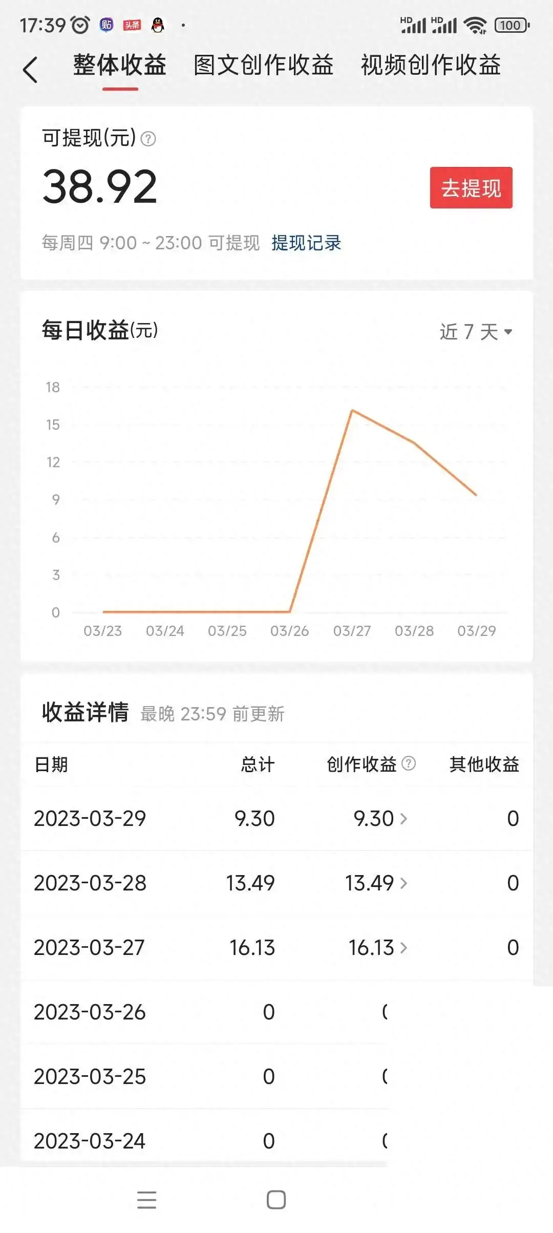 三天，头条收益从0到38.92元，新人小白的头条“赚钱”攻略-网创特工