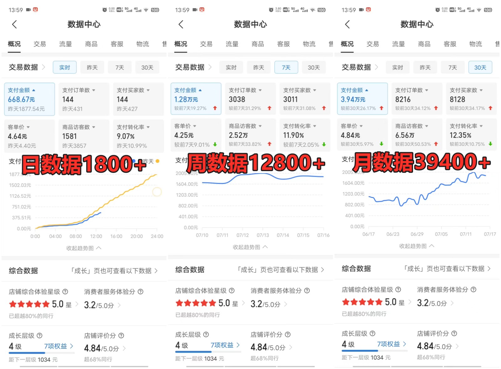 图片[3]-拼多多虚拟电商训练营月入40000+你也行，暴利稳定长久，副业首选-网创特工