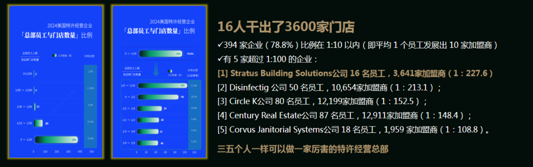 图片[11]-马瑞光：未来3-5年，可能是餐饮草根创业最后的窗口期-网创特工