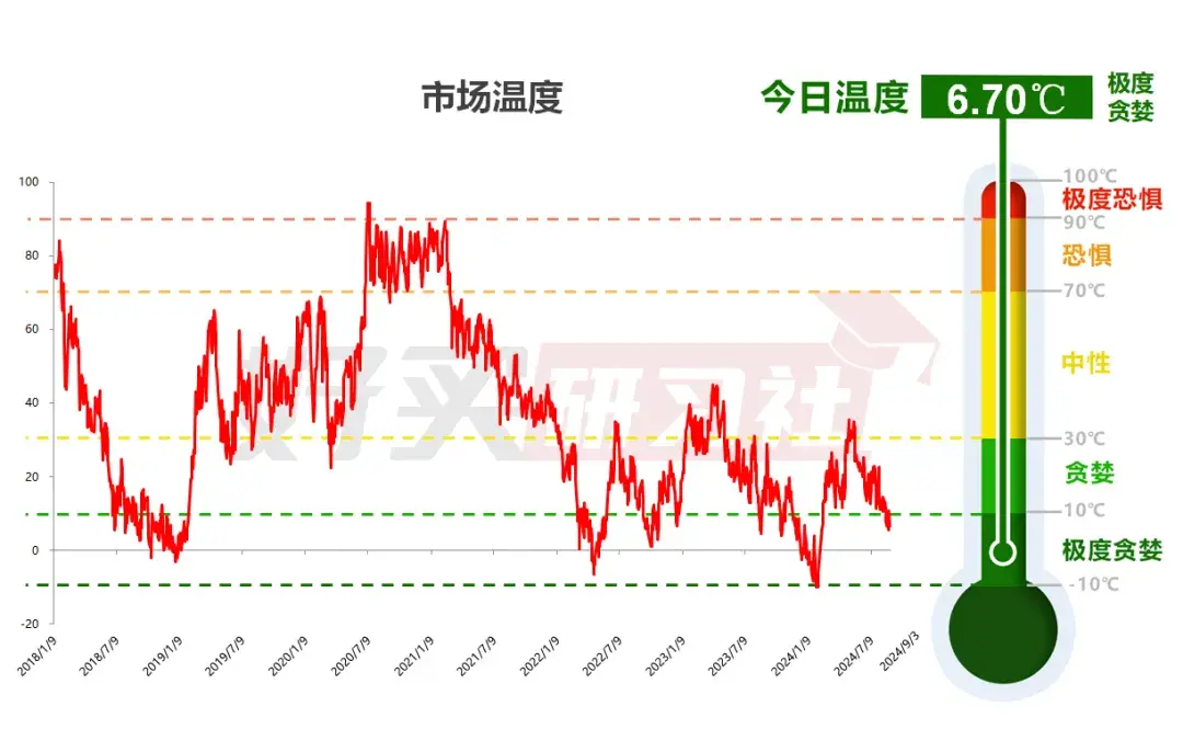 图片[2]-如何在跌了20%的行业上赚钱？-网创特工