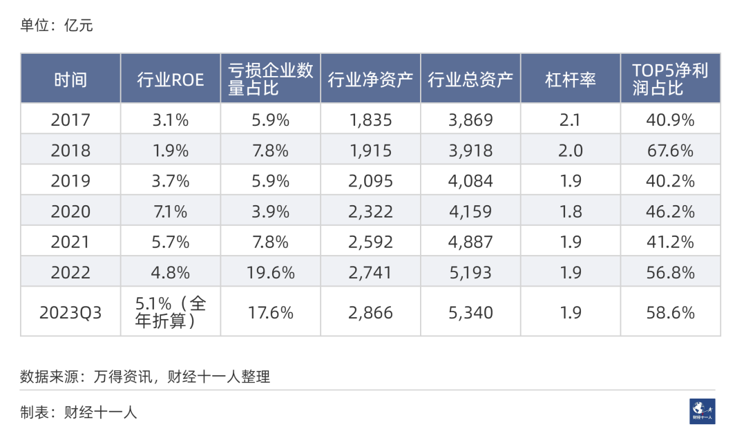 图片[23]-2024年前景最被看好的十大行业-网创特工