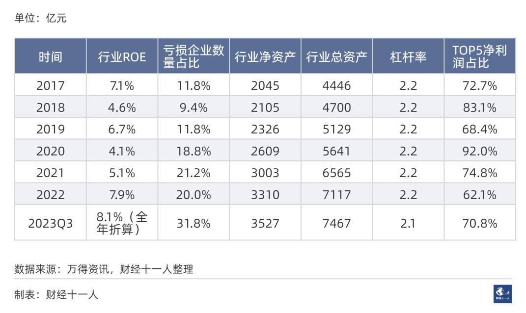 图片[7]-2024年前景最被看好的十大行业-网创特工