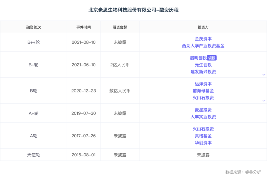 图片[2]-清华大学女科学家辞职创业，8年做出多个行业第一-网创特工