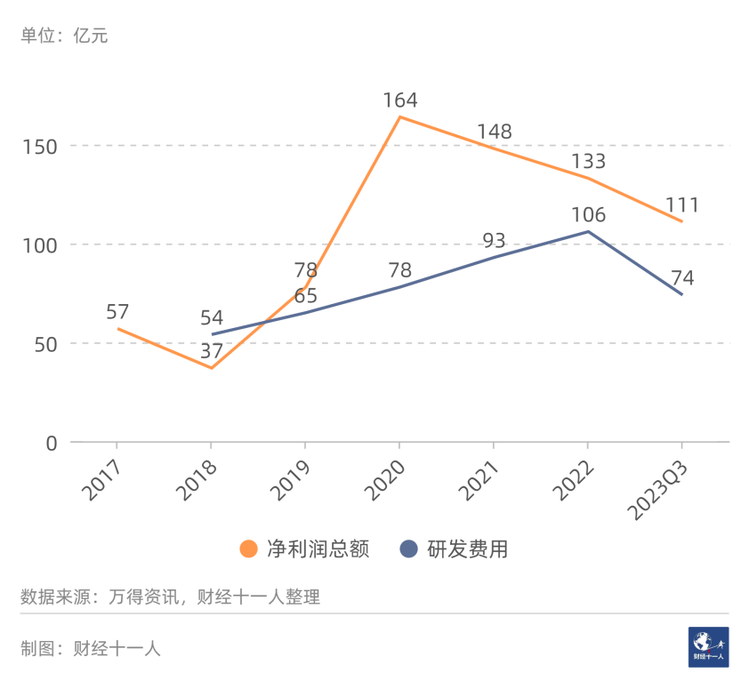 图片[22]-2024年前景最被看好的十大行业-网创特工