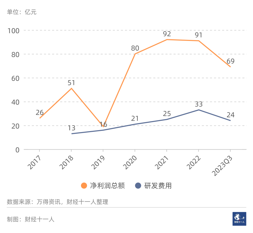 图片[18]-2024年前景最被看好的十大行业-网创特工