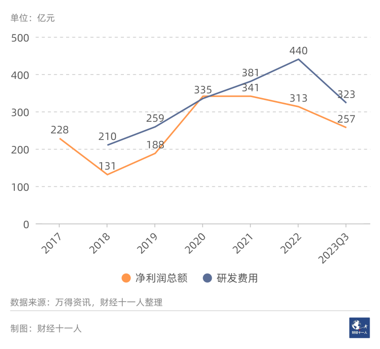 图片[2]-2024年前景最被看好的十大行业-网创特工