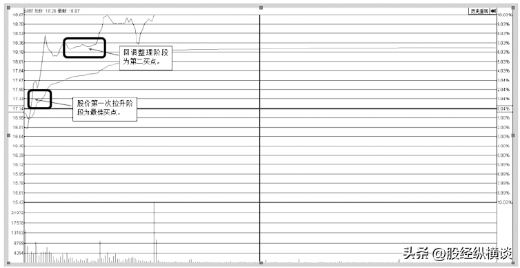 图片[7]-上海炒股大赛冠军的箴言：用最笨，最简单的方法最赚钱，稳定复利-网创特工