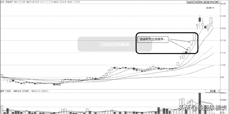 图片[5]-上海炒股大赛冠军的箴言：用最笨，最简单的方法最赚钱，稳定复利-网创特工