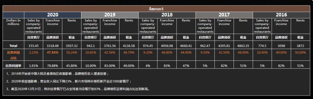 图片[7]-马瑞光：未来3-5年，可能是餐饮草根创业最后的窗口期-网创特工