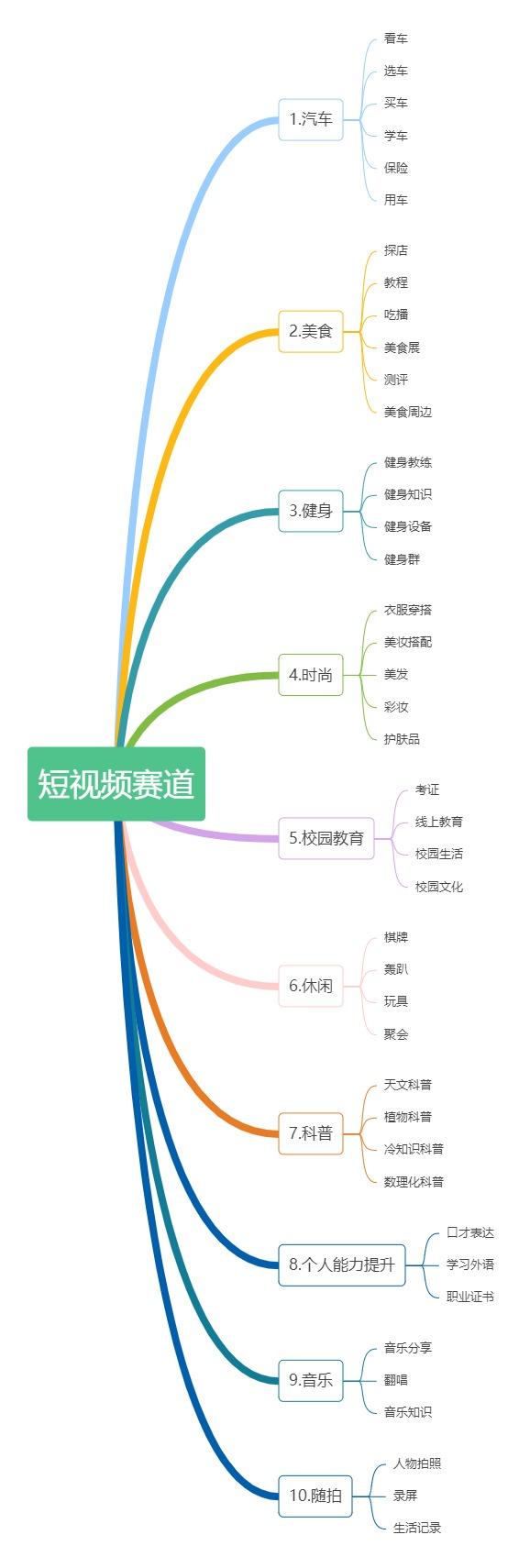 图片[2]-适合普通人赚钱的套路-网创特工