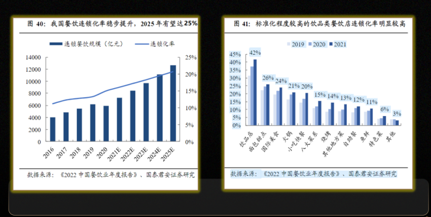 图片[3]-马瑞光：未来3-5年，可能是餐饮草根创业最后的窗口期-网创特工