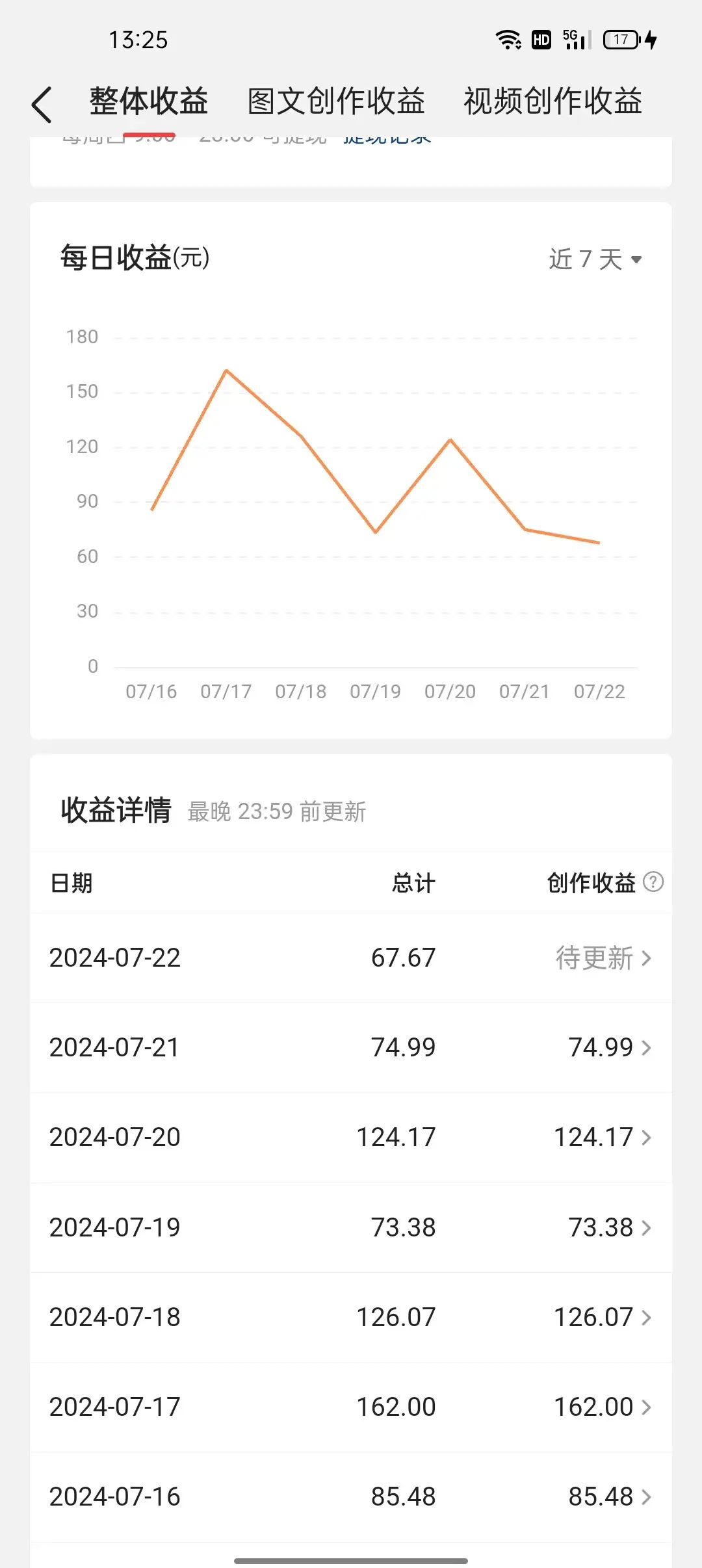 图片[3]-在今日头条上怎么才能赚钱，今天我来跟你说几句实话！-网创特工