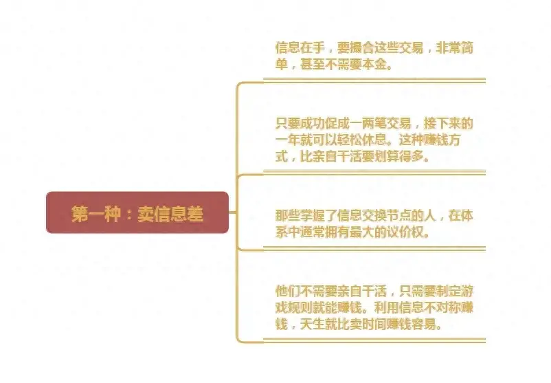 一个人合法赚钱，无非就是卖这4样东西，最后一样辛苦又没前途-网创特工