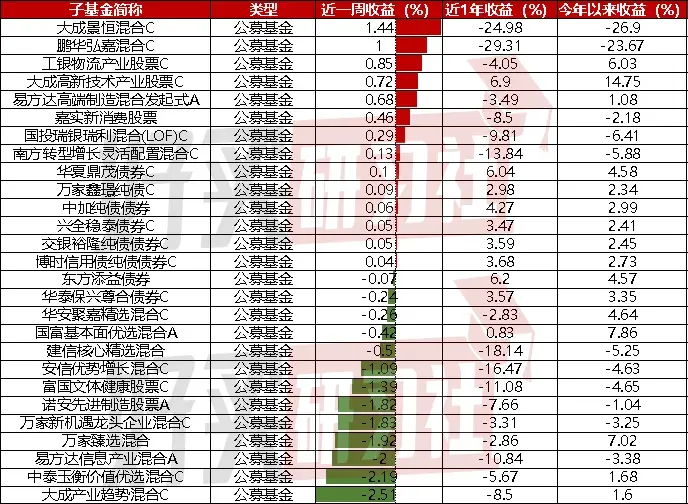 图片[4]-如何在跌了20%的行业上赚钱？-网创特工