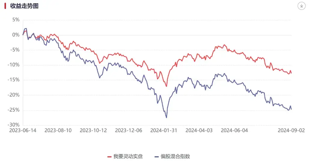 图片[3]-如何在跌了20%的行业上赚钱？-网创特工