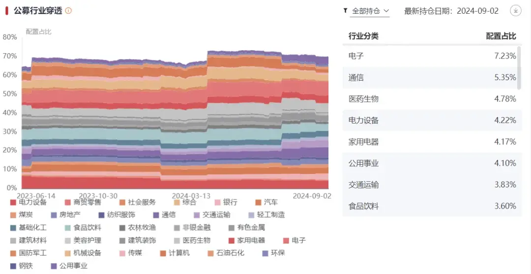 图片[5]-如何在跌了20%的行业上赚钱？-网创特工