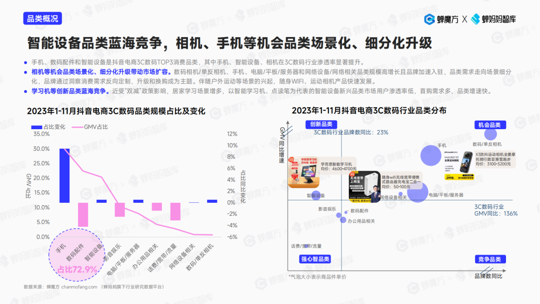 【电商知识】“数码3C”行业持续增长，2024还有哪些潜力赛道？-网创特工