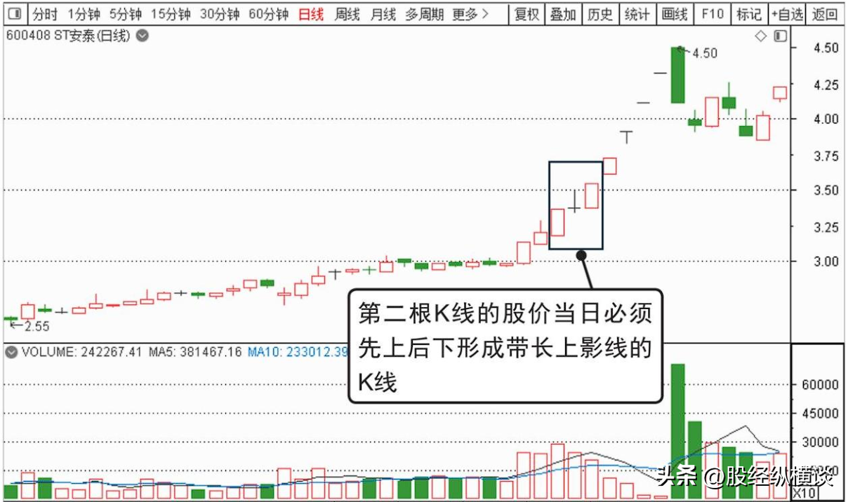 图片[2]-中国股市唯一永远赚钱的方法：一辈子只做一种股票，从巨亏到巨赚-网创特工