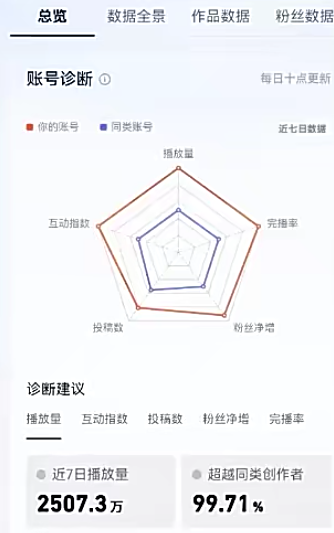 日入200+的闷声搞钱的野路子赚钱项目-网创特工