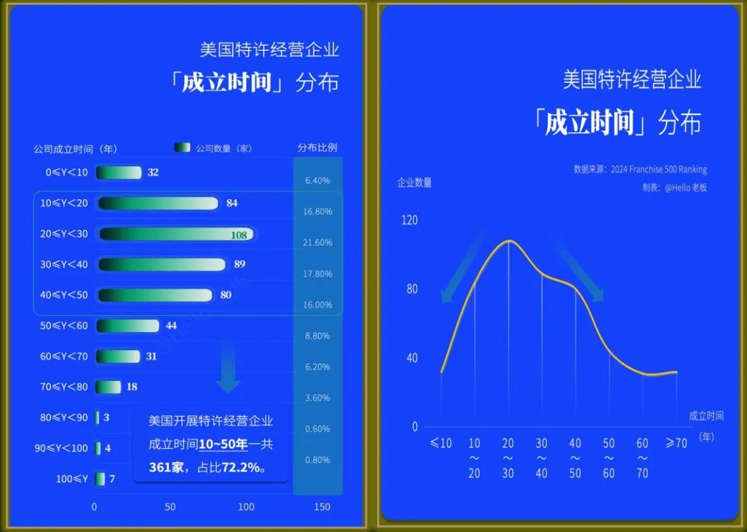 图片[9]-马瑞光：未来3-5年，可能是餐饮草根创业最后的窗口期-网创特工