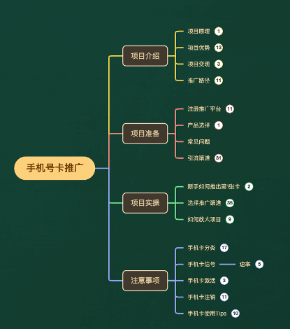 图片[6]-一单收益200，拆解外面卖3980手机号卡推广项目（内含10多种保姆级推广玩法）-网创特工