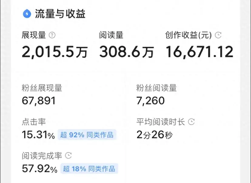 今日头条上7种赚钱方法，只要学会其中1种每天可以赚100-300元。-网创特工