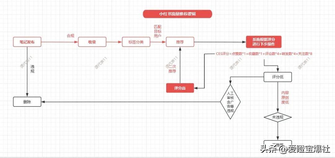 图片[7]-深度解析：小白如何在小红书实现精准变现，掌握新媒体运营全流程-网创特工