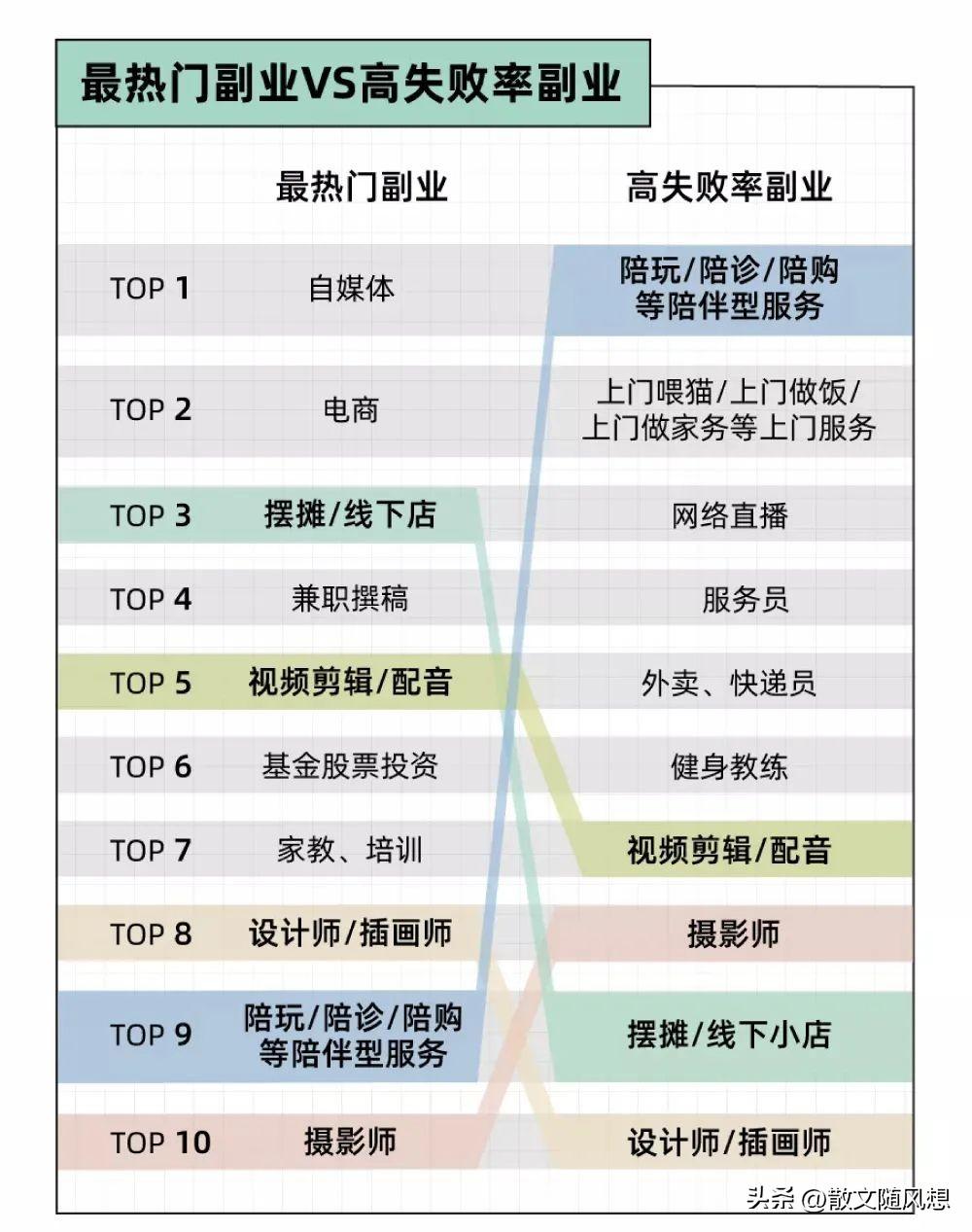 图片[2]-2024不再瞎创业，副业经商真能赚大钱-网创特工