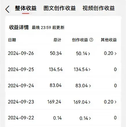 图片[2]-如何在今日头条赚钱，动动手一天几十块？-网创特工