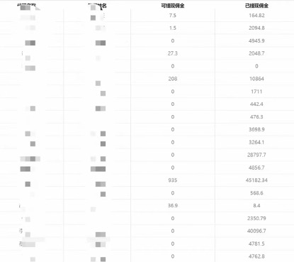 图片[5]-一单收益200，拆解外面卖3980手机号卡推广项目（内含10多种保姆级推广玩法）-网创特工