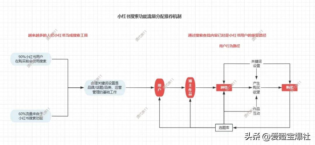 图片[8]-深度解析：小白如何在小红书实现精准变现，掌握新媒体运营全流程-网创特工