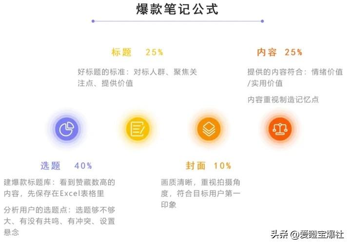 图片[6]-深度解析：小白如何在小红书实现精准变现，掌握新媒体运营全流程-网创特工