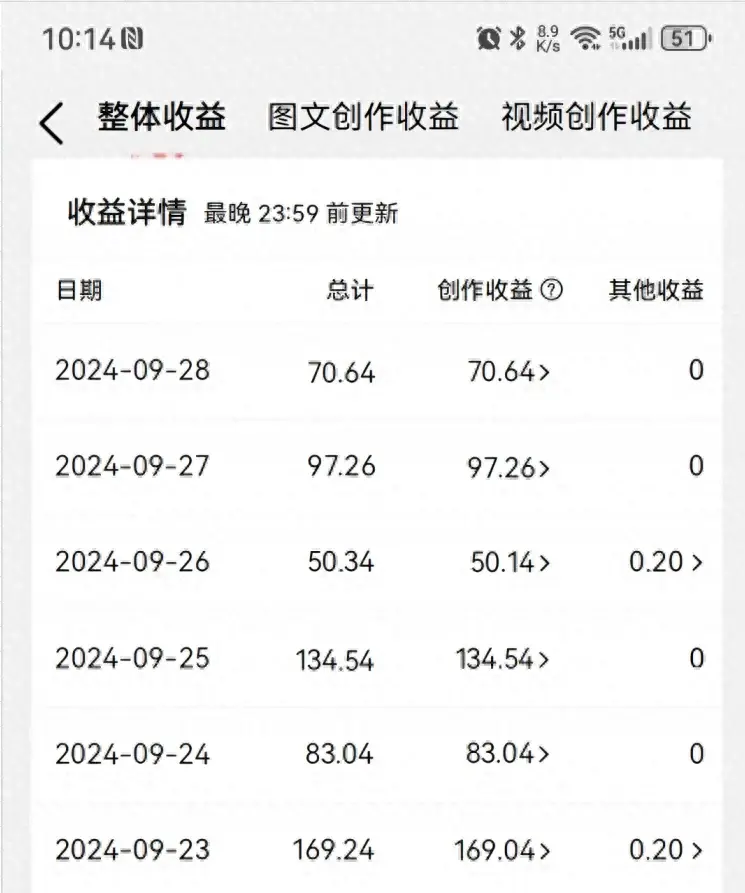 《赚钱：开启财富增长的密码》-网创特工