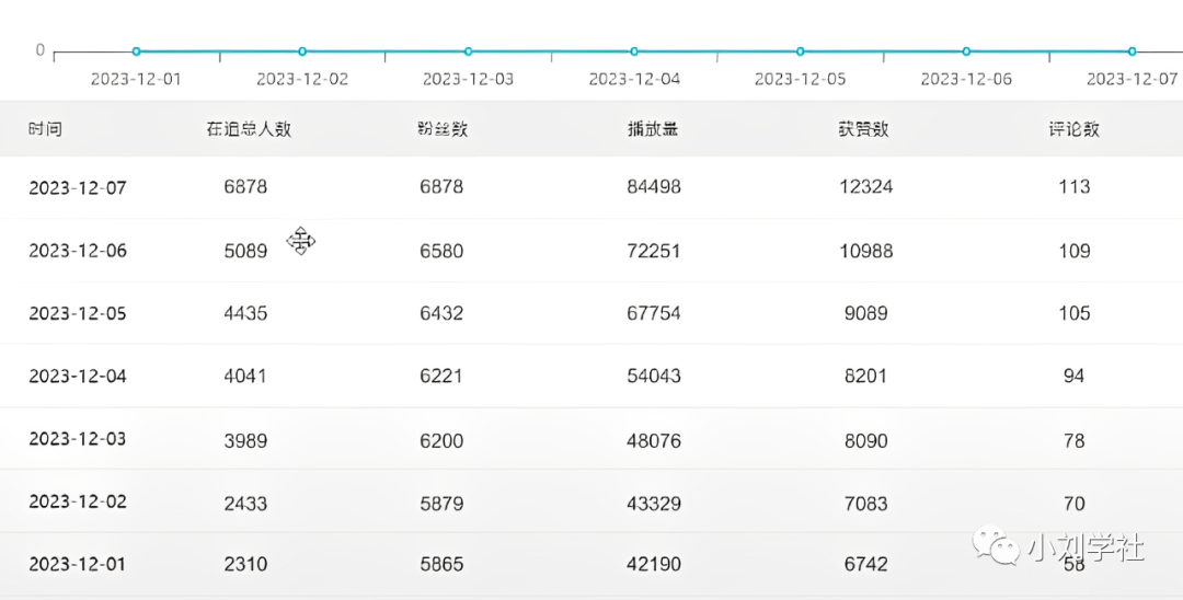 图片[2]-腾讯中视频计划项目拆解，喂饭式讲解，日入1000 。-网创特工