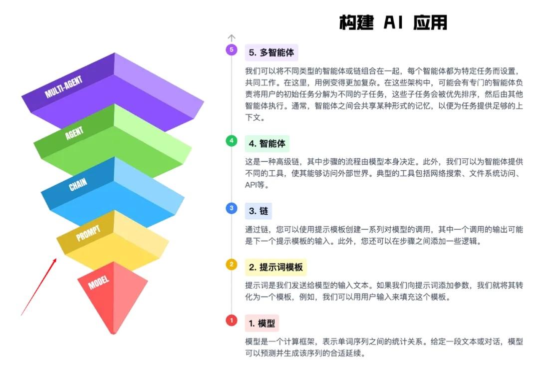 图片[3]-江西98年小伙，大厂辞职后全职创业，打造中国爆火Prompt社区-网创特工