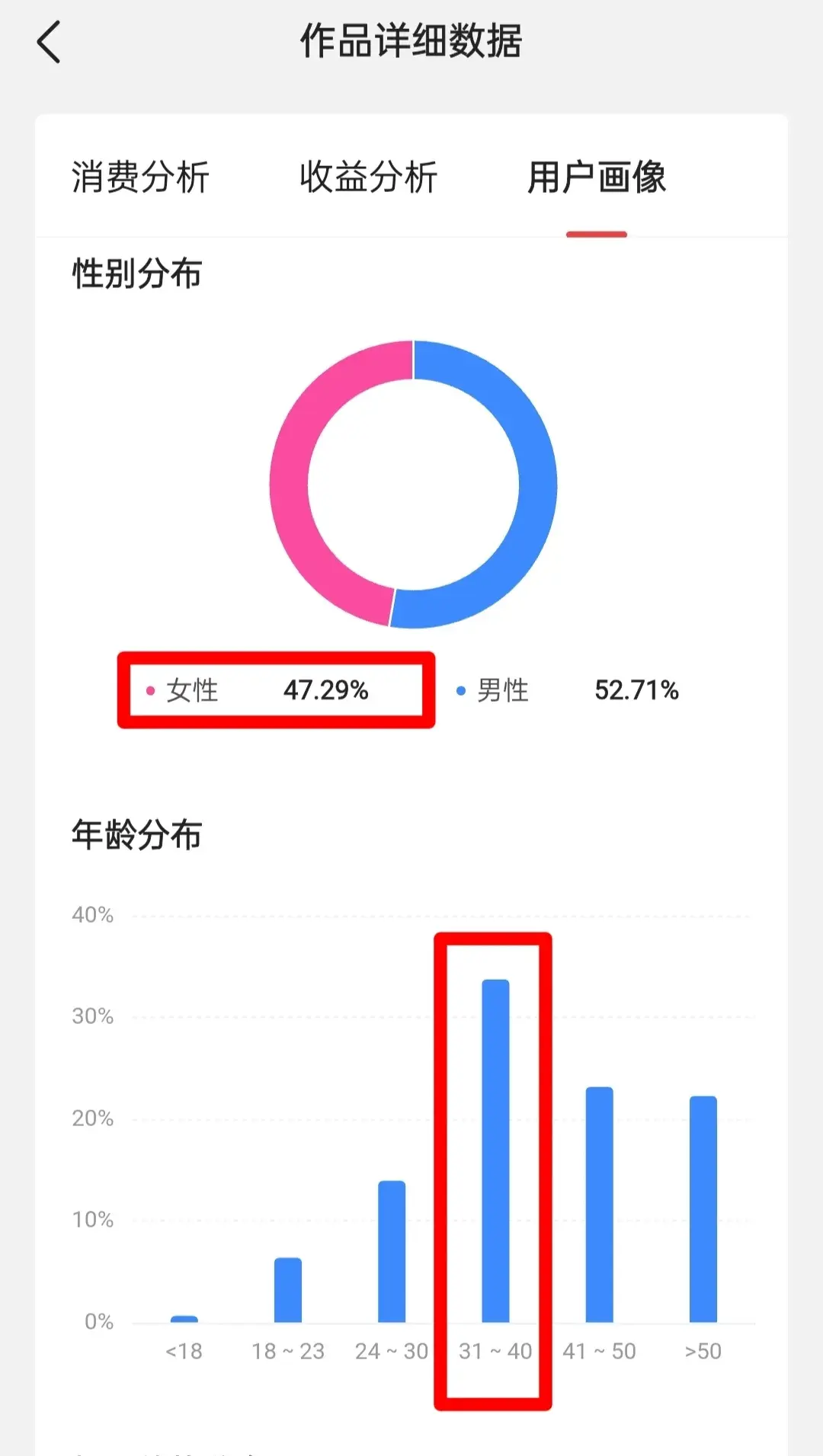 图片[3]-我一篇文章赚11052元，打开后台着实吃惊，给你们提两点赚钱建议-网创特工